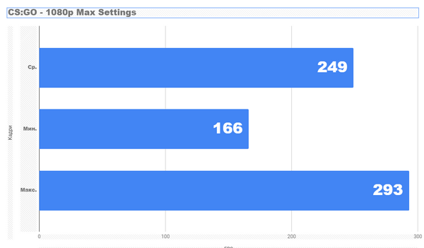 Справится ли новый radeon rx 5700 с играми Справится ли новый radeon rx 5700 с играми