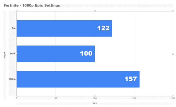 Справится ли новый radeon rx 5700 с играми Справится ли новый radeon rx 5700 с играми