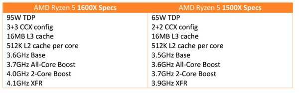 Сравнение процессоров amd ryzen 5 1500x vs ryzen 5 1600x вместе с видеокартой rx580 Сравнение процессоров amd ryzen 5 1500x vs ryzen 5 1600x вместе с видеокартой rx580
