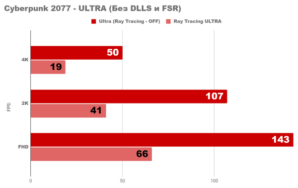 Сверлильный станок нового поколения rog strix scar 17 x3d Сверлильный станок нового поколения rog strix scar 17 x3d