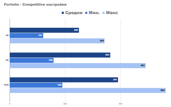 Сверлильный станок нового поколения rog strix scar 17 x3d Сверлильный станок нового поколения rog strix scar 17 x3d