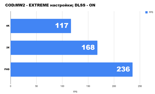 Так ли крута эта конфигурация, как она красива Так ли крута эта конфигурация, как она красива