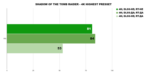 Так ли крута эта конфигурация, как она красива Так ли крута эта конфигурация, как она красива