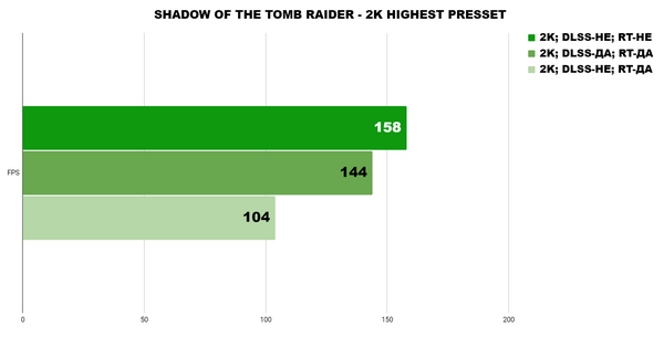 Так ли крута эта конфигурация, как она красива Так ли крута эта конфигурация, как она красива