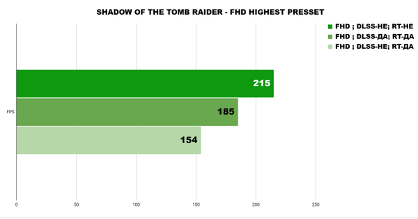 Так ли крута эта конфигурация, как она красива Так ли крута эта конфигурация, как она красива
