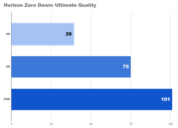 Тест 4K и 2k игр на fhd видеокарте на rx 6650xt Тест 4K и 2k игр на fhd видеокарте на rx 6650xt