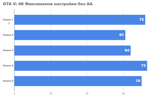 Тест 4K и 2k игр на fhd видеокарте на rx 6650xt Тест 4K и 2k игр на fhd видеокарте на rx 6650xt