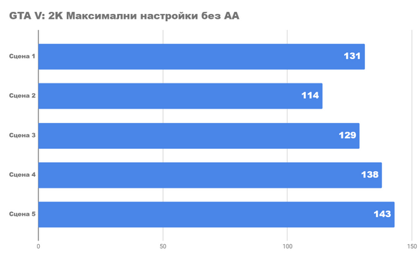 Тест 4K и 2k игр на fhd видеокарте на rx 6650xt Тест 4K и 2k игр на fhd видеокарте на rx 6650xt