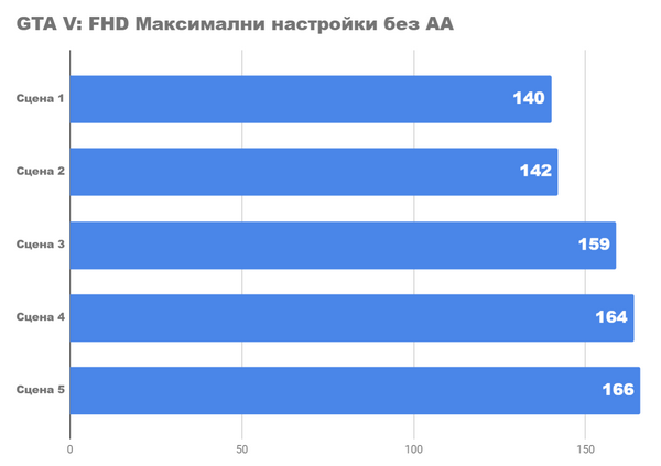 Тест 4K и 2k игр на fhd видеокарте на rx 6650xt Тест 4K и 2k игр на fhd видеокарте на rx 6650xt