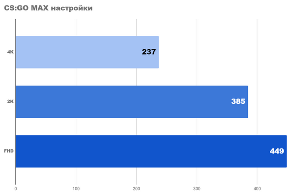 Тест 4K и 2k игр на fhd видеокарте на rx 6650xt Тест 4K и 2k игр на fhd видеокарте на rx 6650xt