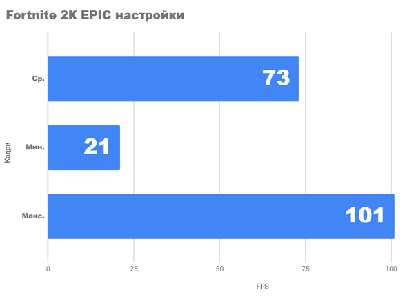 Тест 4K и 2k игр на fhd видеокарте на rx 6650xt Тест 4K и 2k игр на fhd видеокарте на rx 6650xt