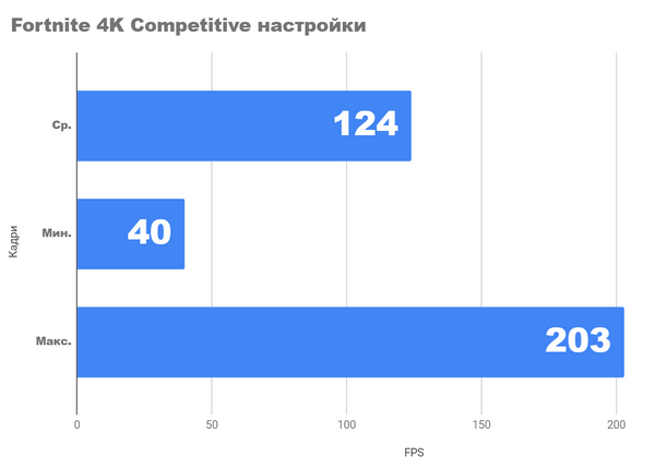 Тест 4K и 2k игр на fhd видеокарте на rx 6650xt Тест 4K и 2k игр на fhd видеокарте на rx 6650xt