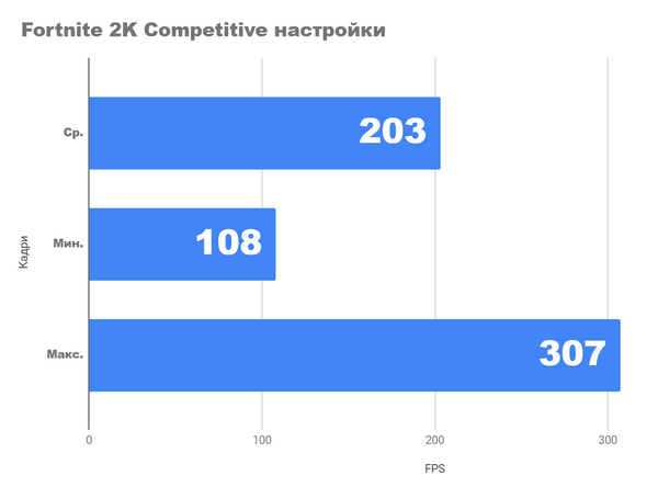 Тест 4K и 2k игр на fhd видеокарте на rx 6650xt Тест 4K и 2k игр на fhd видеокарте на rx 6650xt