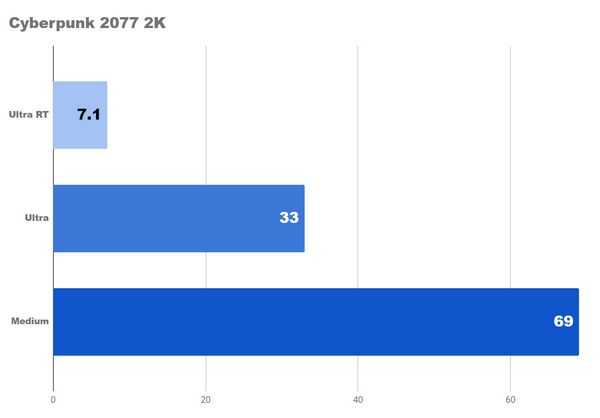Тест 4K и 2k игр на fhd видеокарте на rx 6650xt Тест 4K и 2k игр на fhd видеокарте на rx 6650xt