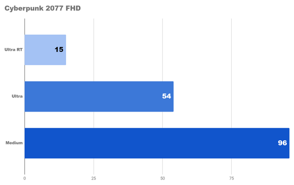 Тест 4K и 2k игр на fhd видеокарте на rx 6650xt Тест 4K и 2k игр на fhd видеокарте на rx 6650xt
