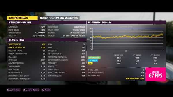 Тест 4K и 2k игр на fhd видеокарте на rx 6650xt Тест 4K и 2k игр на fhd видеокарте на rx 6650xt