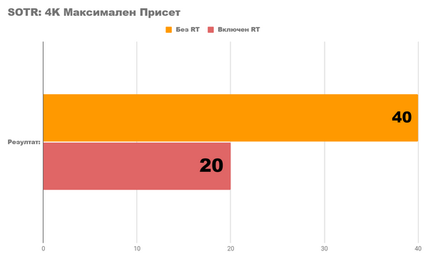 Тест 4K и 2k игр на fhd видеокарте на rx 6650xt Тест 4K и 2k игр на fhd видеокарте на rx 6650xt