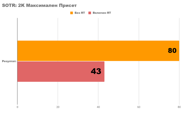 Тест 4K и 2k игр на fhd видеокарте на rx 6650xt Тест 4K и 2k игр на fhd видеокарте на rx 6650xt