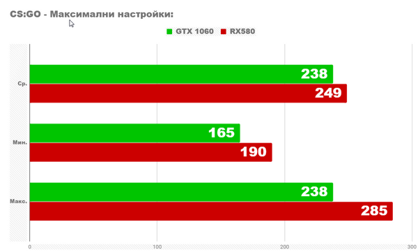 Тест Gtx 1060 6gb против rx 580 8gb и core i5 9600k Тест Gtx 1060 6gb против rx 580 8gb и core i5 9600k