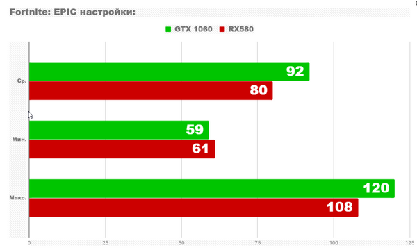 Тест Gtx 1060 6gb против rx 580 8gb и core i5 9600k Тест Gtx 1060 6gb против rx 580 8gb и core i5 9600k