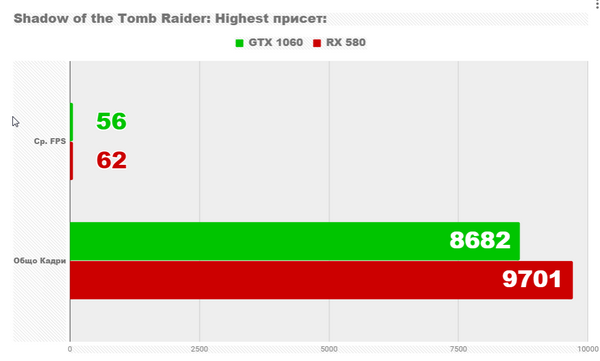 Тест Gtx 1060 6gb против rx 580 8gb и core i5 9600k Тест Gtx 1060 6gb против rx 580 8gb и core i5 9600k