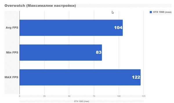 Тестирование конфигурации с amd ryzen 5 2400g и gtx 1060 3gb Тестирование конфигурации с amd ryzen 5 2400g и gtx 1060 3gb