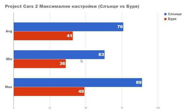 Тестирование конфигурации с amd ryzen 5 2400g и gtx 1060 3gb Тестирование конфигурации с amd ryzen 5 2400g и gtx 1060 3gb