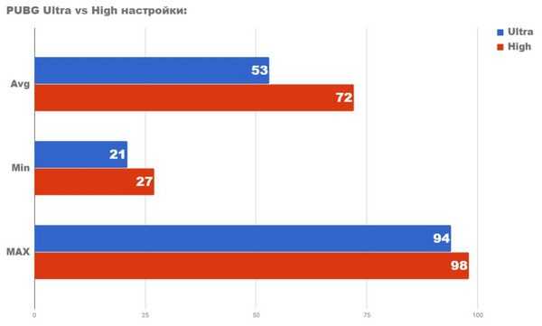 Тестирование конфигурации с amd ryzen 5 2400g и gtx 1060 3gb Тестирование конфигурации с amd ryzen 5 2400g и gtx 1060 3gb