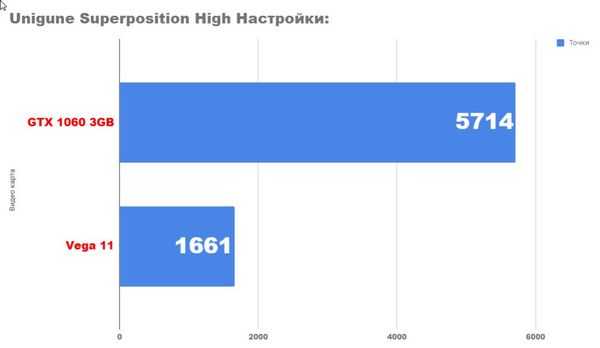 Тестирование конфигурации с amd ryzen 5 2400g и gtx 1060 3gb Тестирование конфигурации с amd ryzen 5 2400g и gtx 1060 3gb