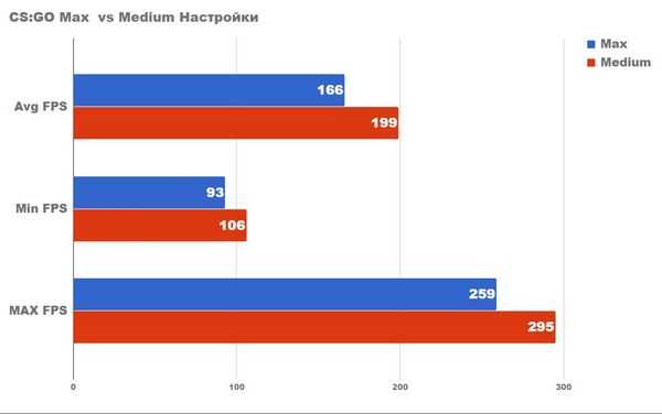 Тестирование конфигурации с amd ryzen 5 2400g и gtx 1060 3gb Тестирование конфигурации с amd ryzen 5 2400g и gtx 1060 3gb