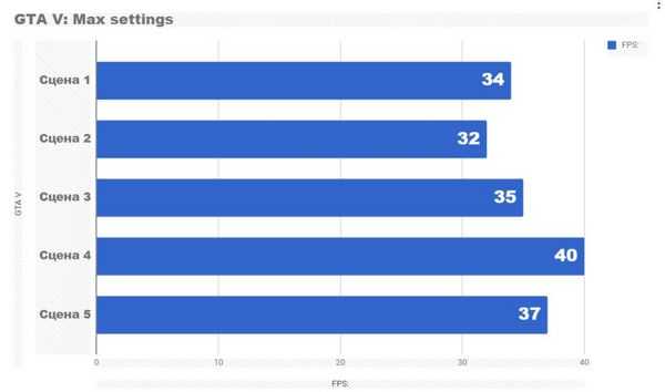 Тестирование конфигурации с ryzen 5 2600x и radeon rx580 8gb Тестирование конфигурации с ryzen 5 2600x и radeon rx580 8gb