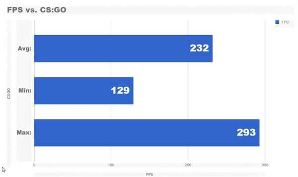 Тестирование конфигурации с ryzen 5 2600x и radeon rx580 8gb Тестирование конфигурации с ryzen 5 2600x и radeon rx580 8gb