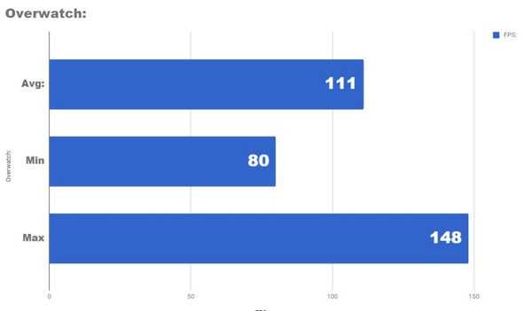 Тестирование конфигурации с ryzen 5 2600x и radeon rx580 8gb Тестирование конфигурации с ryzen 5 2600x и radeon rx580 8gb