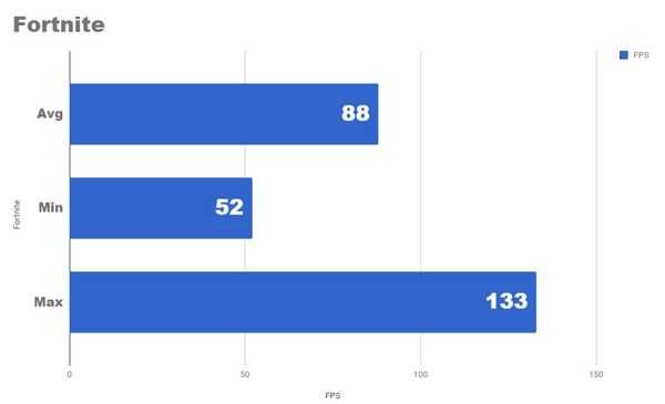 Тестирование конфигурации с ryzen 5 2600x и radeon rx580 8gb Тестирование конфигурации с ryzen 5 2600x и radeon rx580 8gb