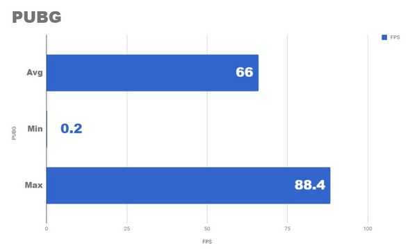 Тестирование конфигурации с ryzen 5 2600x и radeon rx580 8gb Тестирование конфигурации с ryzen 5 2600x и radeon rx580 8gb