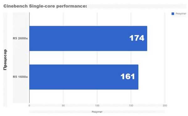 Тестирование конфигурации с ryzen 5 2600x и radeon rx580 8gb Тестирование конфигурации с ryzen 5 2600x и radeon rx580 8gb