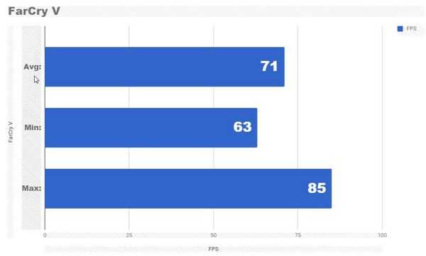 Тестирование конфигурации с ryzen 5 2600x и radeon rx580 8gb Тестирование конфигурации с ryzen 5 2600x и radeon rx580 8gb
