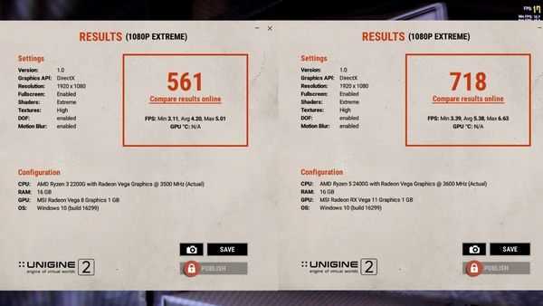 Тестирование новых процессоров amd ryzen с видеоядром vega Тестирование новых процессоров amd ryzen с видеоядром vega