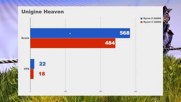 Тестирование новых процессоров amd ryzen с видеоядром vega Тестирование новых процессоров amd ryzen с видеоядром vega
