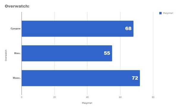Тестирование ПК на базе core i3 8100 и gtx 1050ti по разумной цене Тестирование ПК на базе core i3 8100 и gtx 1050ti по разумной цене