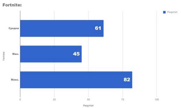 Тестирование ПК на базе core i3 8100 и gtx 1050ti по разумной цене Тестирование ПК на базе core i3 8100 и gtx 1050ti по разумной цене