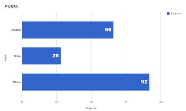 Тестирование ПК на базе core i3 8100 и gtx 1050ti по разумной цене Тестирование ПК на базе core i3 8100 и gtx 1050ti по разумной цене