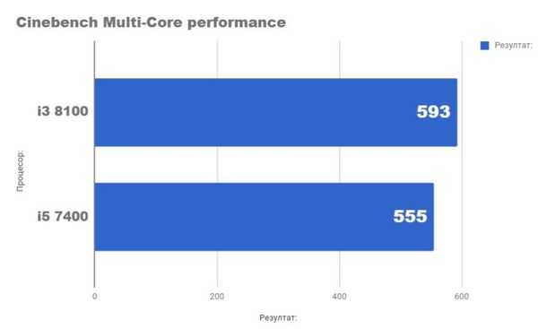 Тестирование ПК на базе core i3 8100 и gtx 1050ti по разумной цене Тестирование ПК на базе core i3 8100 и gtx 1050ti по разумной цене