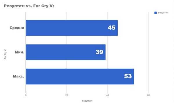 Тестирование ПК на базе core i3 8100 и gtx 1050ti по разумной цене Тестирование ПК на базе core i3 8100 и gtx 1050ti по разумной цене