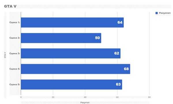 Тестирование ПК на базе core i3 8100 и gtx 1050ti по разумной цене Тестирование ПК на базе core i3 8100 и gtx 1050ti по разумной цене