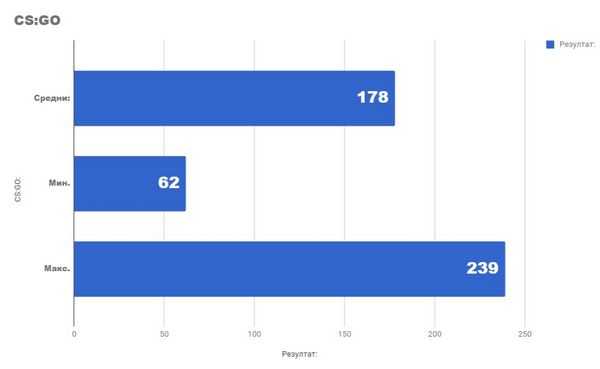 Тестирование ПК на базе core i3 8100 и gtx 1050ti по разумной цене Тестирование ПК на базе core i3 8100 и gtx 1050ti по разумной цене