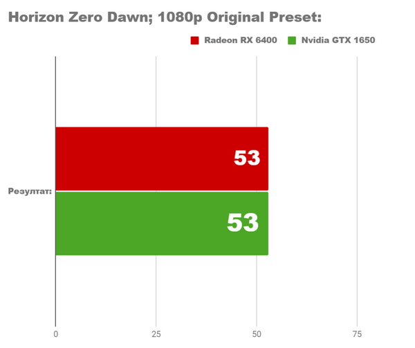 Тестирование пк с бюджетом менее 1400лв. насколько он хорош для игр Тестирование пк с бюджетом менее 1400лв. насколько он хорош для игр