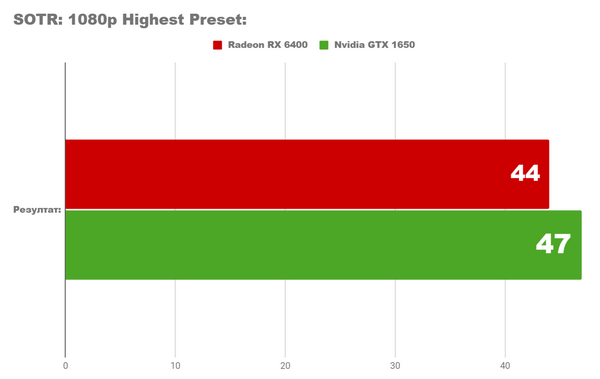 Тестирование пк с бюджетом менее 1400лв. насколько он хорош для игр Тестирование пк с бюджетом менее 1400лв. насколько он хорош для игр