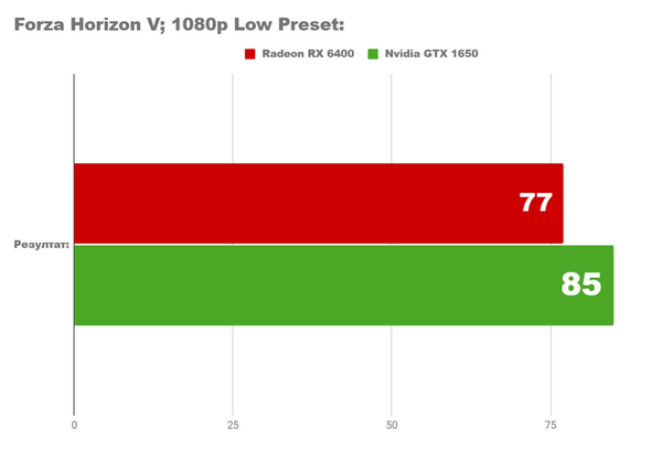 Тестирование пк с бюджетом менее 1400лв. насколько он хорош для игр Тестирование пк с бюджетом менее 1400лв. насколько он хорош для игр