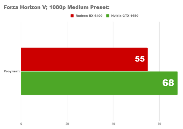 Тестирование пк с бюджетом менее 1400лв. насколько он хорош для игр Тестирование пк с бюджетом менее 1400лв. насколько он хорош для игр
